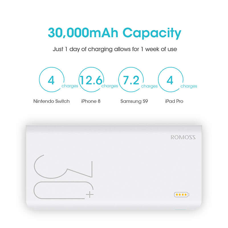 30,000mAh ROMOSS Sense 8+ Power Bank - Fast Charging Portable Charger